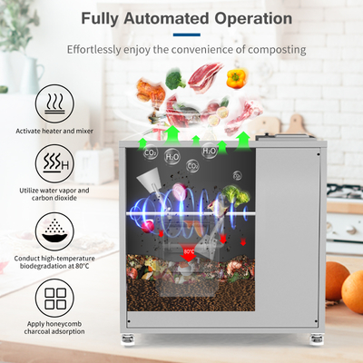 Turn Waste to Organic Compost Commercial Garbage Disposal Compost Making Machines Automatic Food Waste Composting Machine