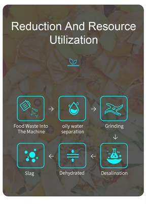Food Waste Dehydrator Garbage Disposer Recycling Commercial  Kitchen  Food Waste Disposer  Machine