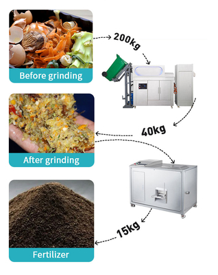 Food Waste Dehydrator Garbage Disposer Recycling Commercial  Kitchen  Food Waste Disposer  Machine