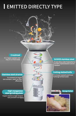 Kitchen Food Waste Machine  Commercial Garbage Disposal for Restaurant